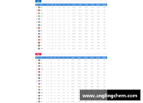 明发彩票NBA球队数据分析与趋势预测
